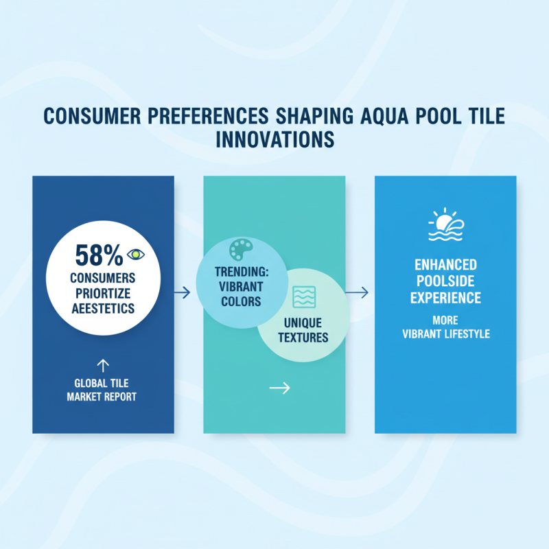 2026 Top Wholesale China Aqua Pool Tiles Trends and Innovations?