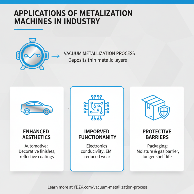What is a Metallization Machine and How Does It Work?
