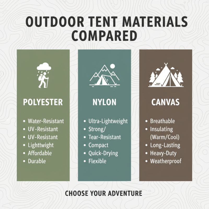 2026 Best Famous Buy Outdoor Tent Products for Your Next Adventure?