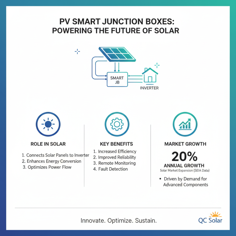 2026 Top PV Smart Junction Boxes Features and Benefits?