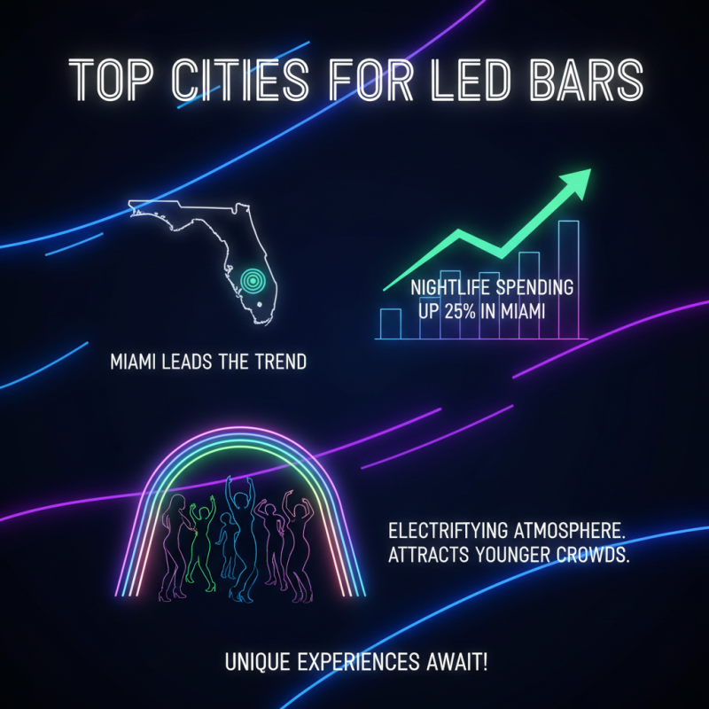 The Best Bars With LED Lights for an Unforgettable Experience?