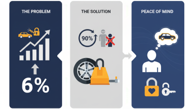 What is a Car Tyre Lock and How Does It Work?