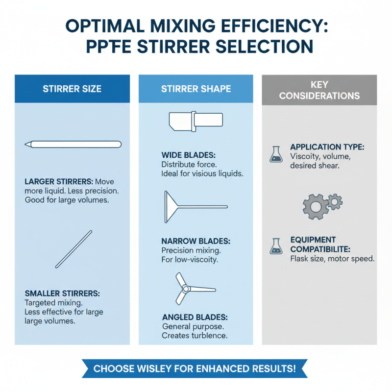 How to Choose the Best PTFE Stirrer for Your Needs?