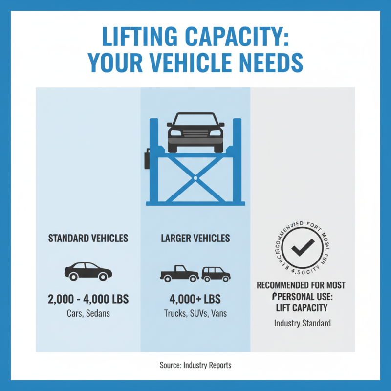 How to Choose the Best Hydraulic Car Lift for Your Garage?