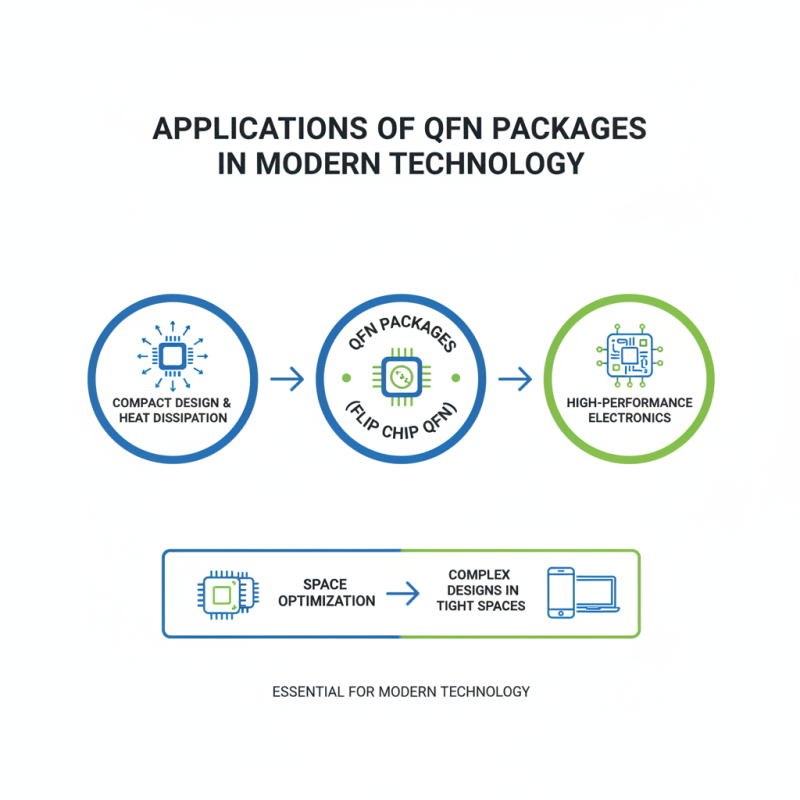 What is Qfn Semiconductor Package and How Does It Work?