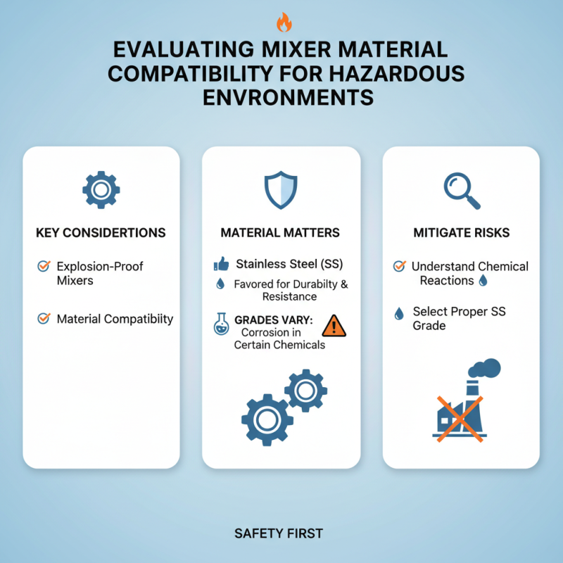 Top 5 Tips for Choosing an Explosion Proof Mixer?