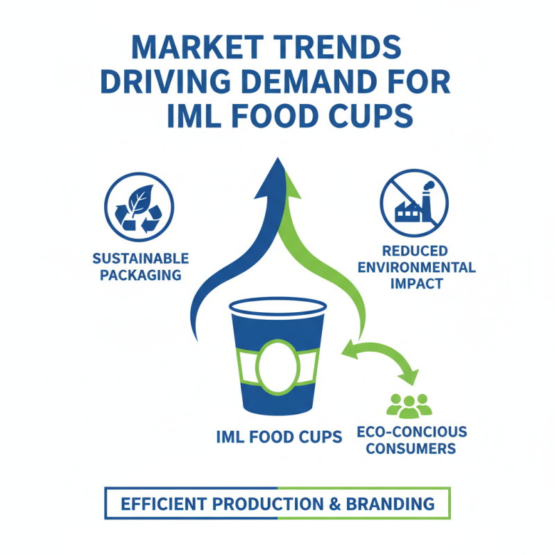 Why Choose Wholesale ODM Iml Food Cup Service for Your Business?