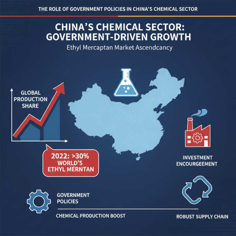 Why China is the Leading Ethyl Mercaptan Supplier in the Global Market?
