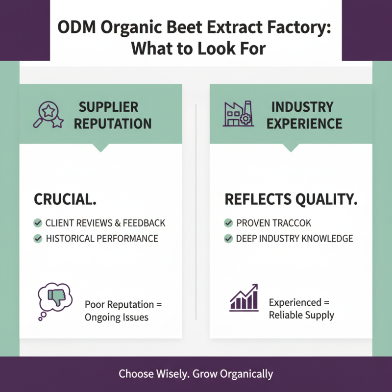 How to Choose a High Quality ODM Organic Beet Extract Factory?