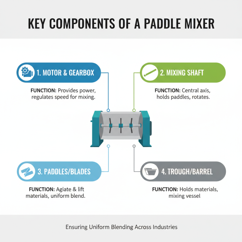 What is a Paddle Mixer and How Does It Work?