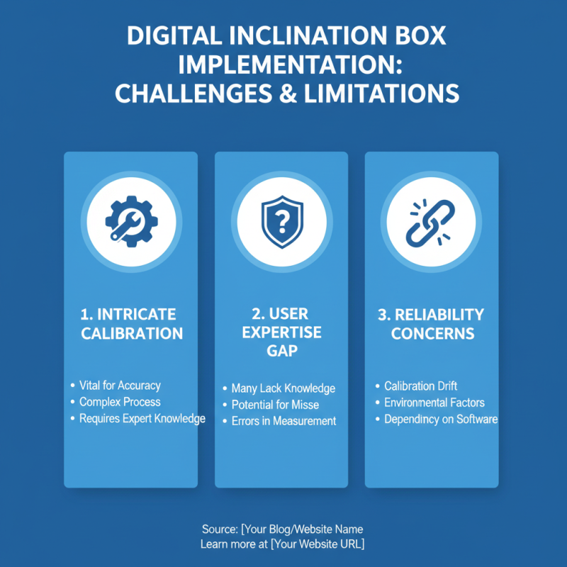 What is a Digital Inclination Box and How Does it Work?