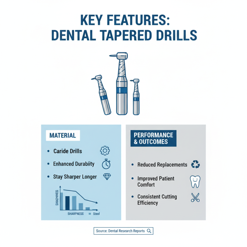 How to Choose the Right Dental Tapered Drill for Your Practice?