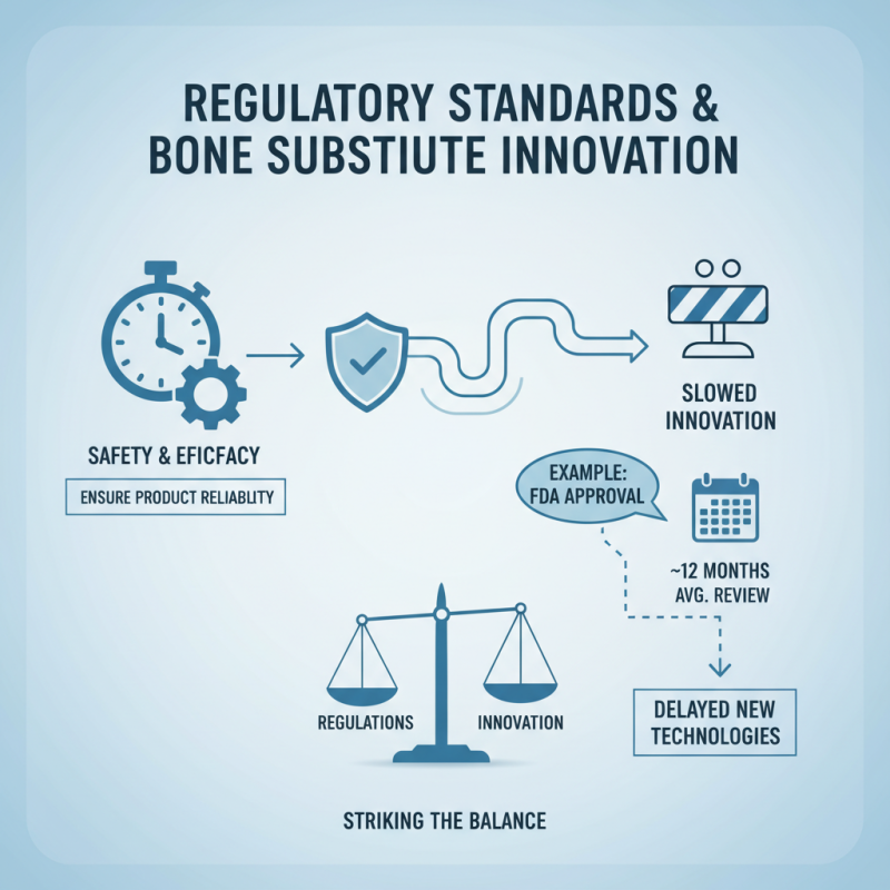2026 Top Bone Substitutes What You Need to Know