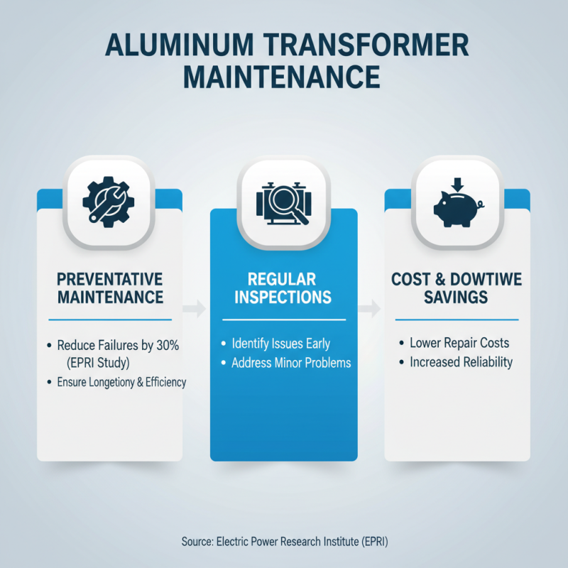 Top Tips for Choosing the Right Aluminum Transformer?