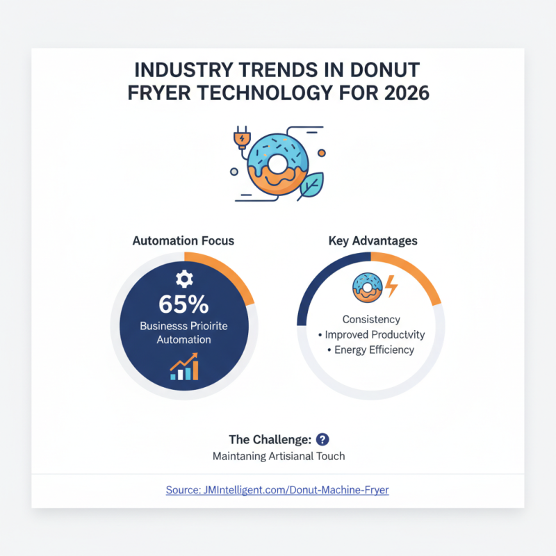 What is the Best Donut Machine Fryer for 2026?