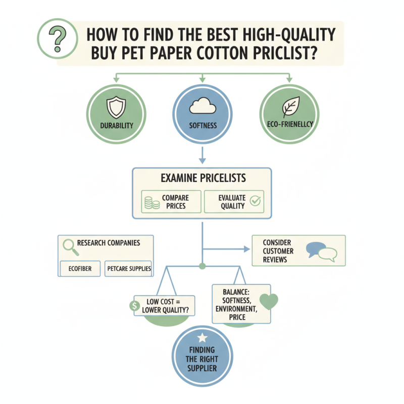 How to Find the Best High-Quality Buy Pet Paper Cotton Pricelist?