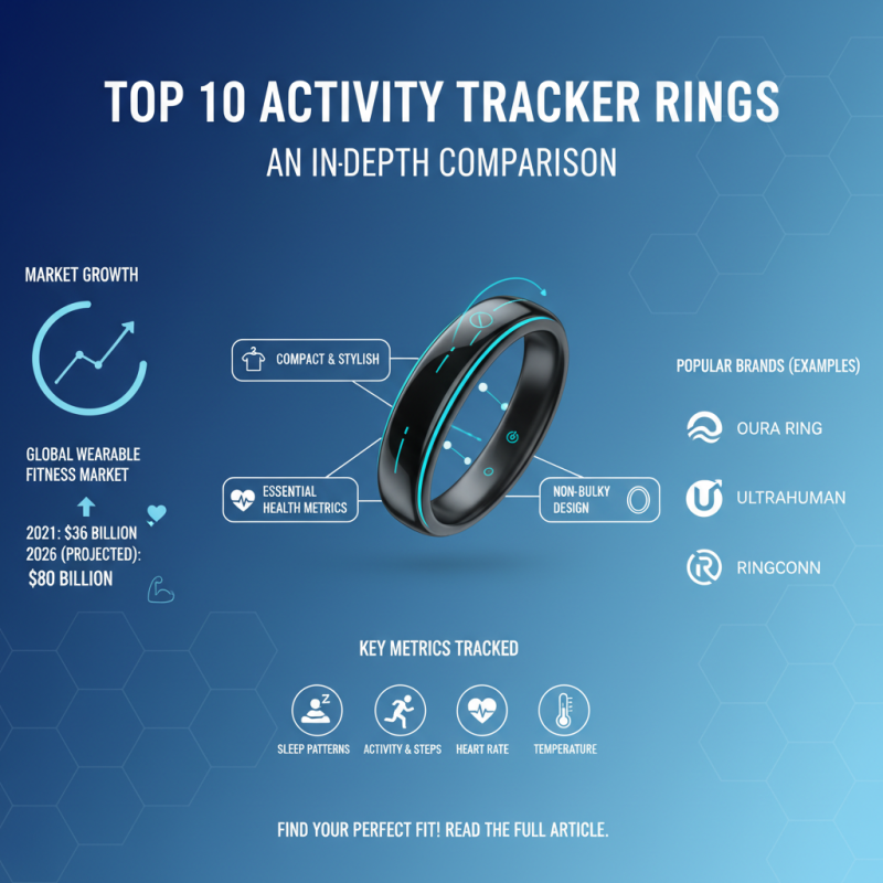 Top 10 Activity Tracker Rings You Need to Know About?