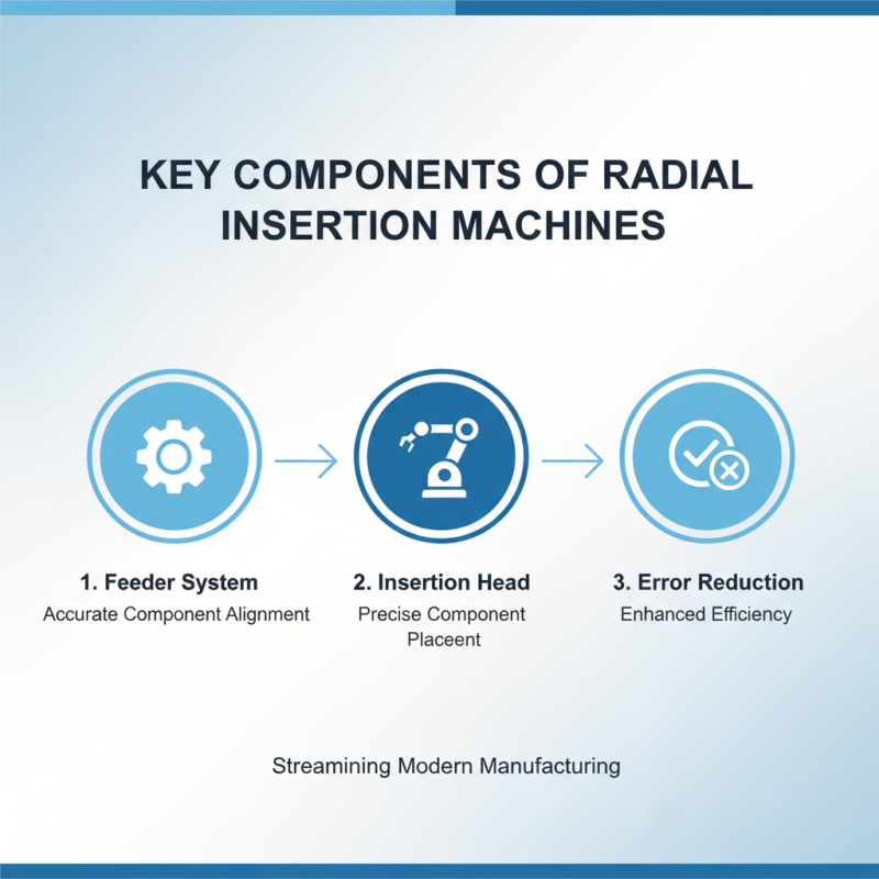 Why is a Radial Insertion Machine Essential for Manufacturing?