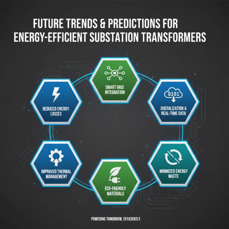2026 Best Substation Transformers for Energy Efficiency?