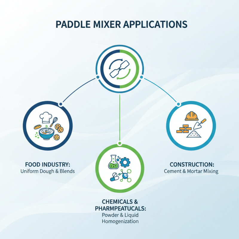 What is a Paddle Mixer and How Does It Work?