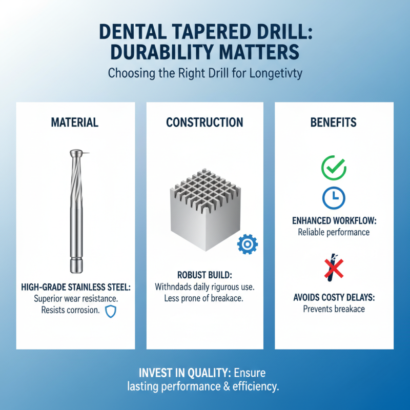 How to Choose the Right Dental Tapered Drill for Your Practice?