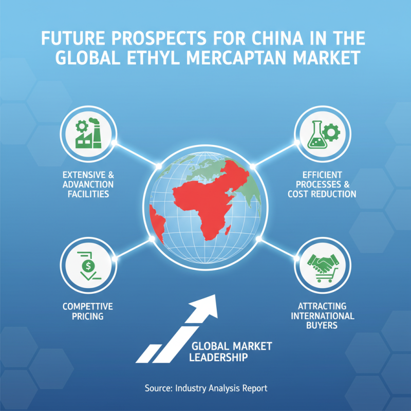 Why China is the Leading Ethyl Mercaptan Supplier in the Global Market?