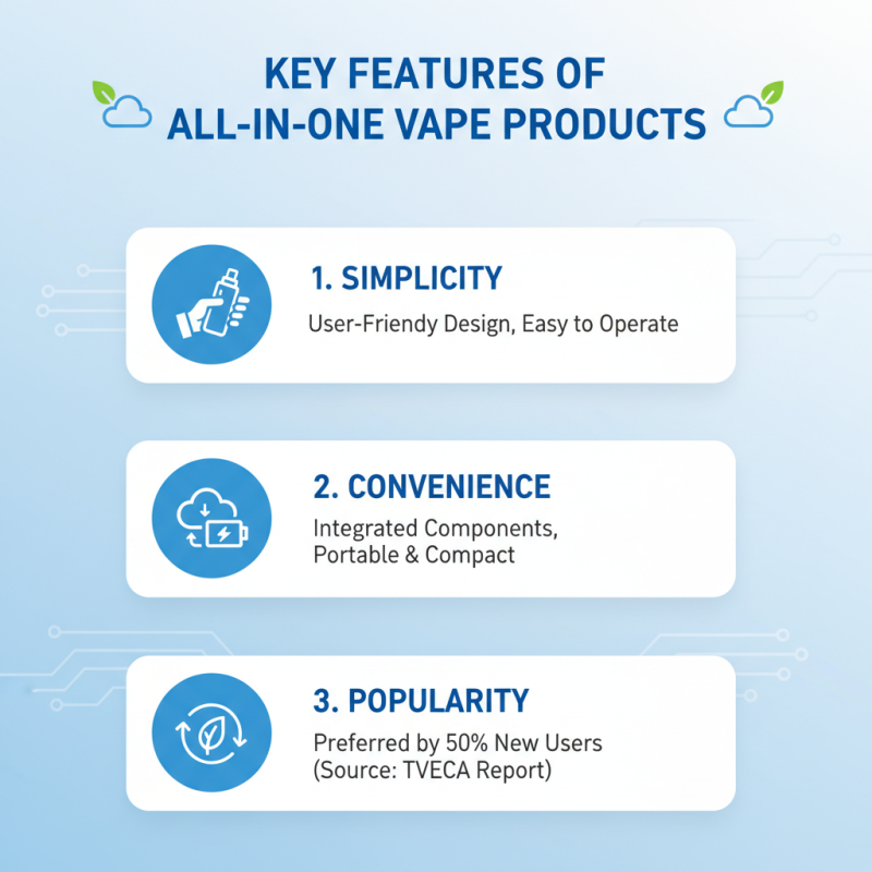 Why Choose OEM Custom All-In-One Vape Suppliers for Your Business Needs?