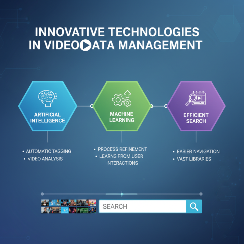 Top 10 China Custom Video Data Management Suppliers You Should Know?