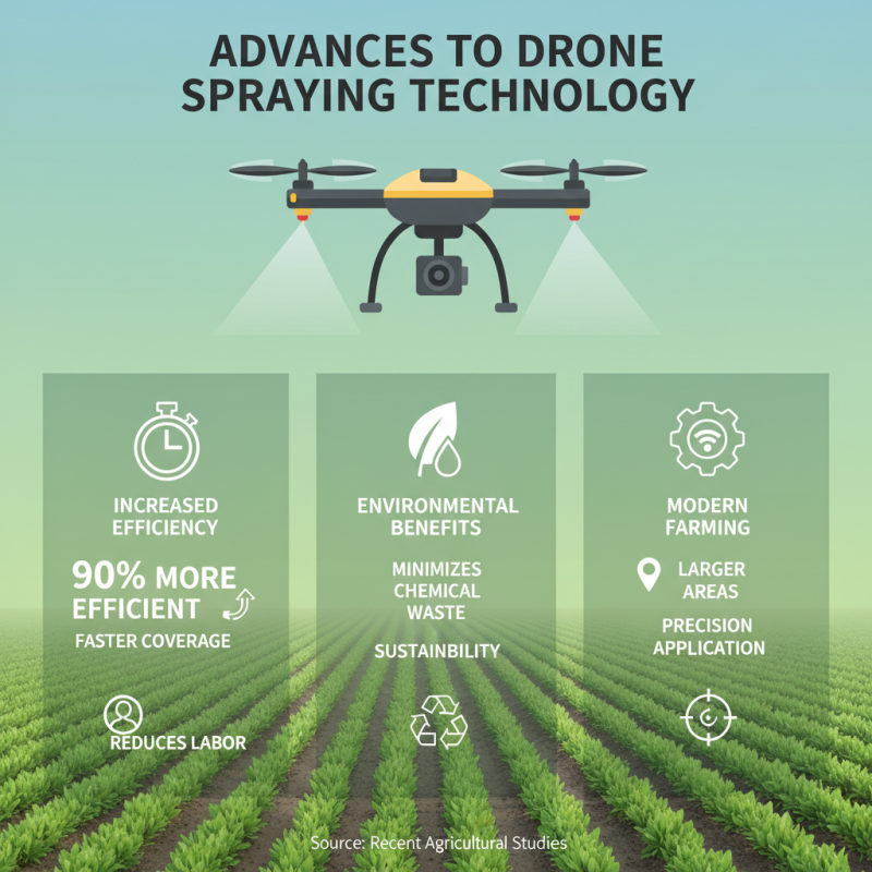 2026 Best Agriculture Drone Technology Innovations for Farmers?