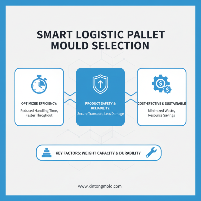 How to Choose the Right Logistic Pallet Mould for Your Needs?