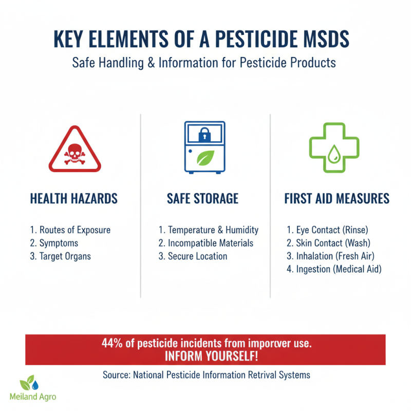 Best MSDS for Pesticides What You Need to Know?