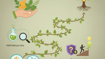 How to Use Single Herbs for Natural Healing Benefits?