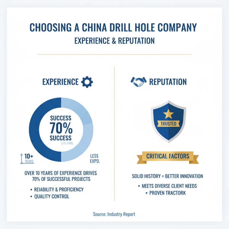 Top 10 Tips for Choosing a Custom China Drill Hole Company for Your Needs?