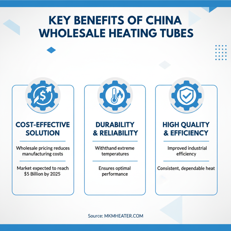 Why China Wholesale Heating Tube is Essential for Your Industrial Needs?