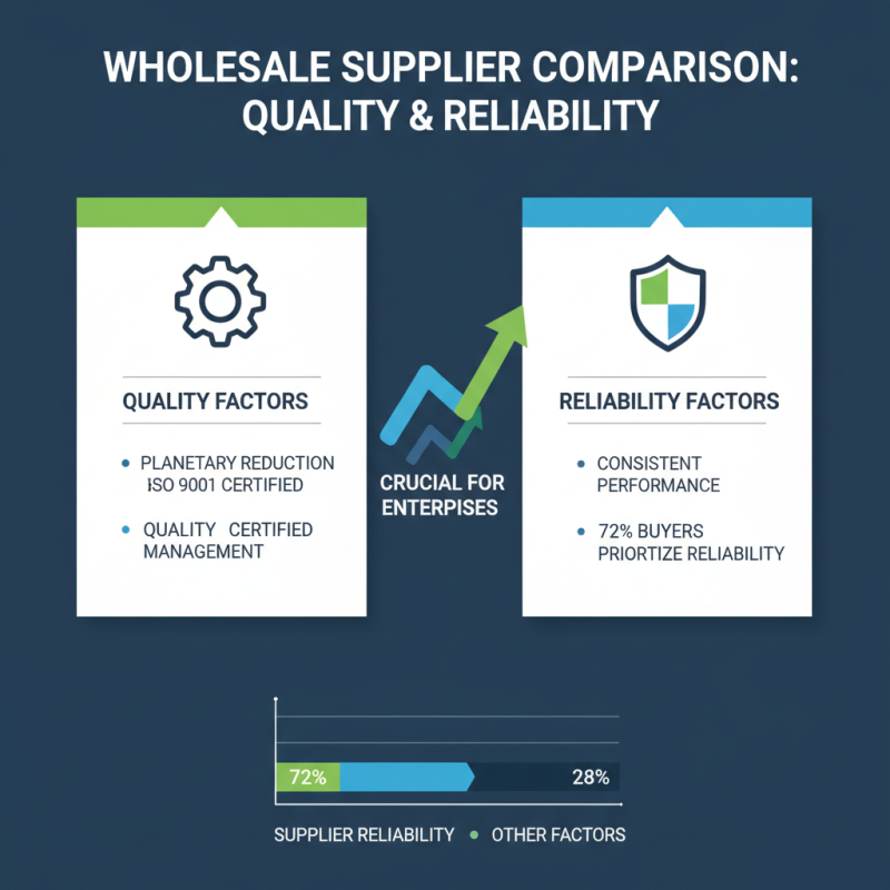 2026 How to Choose High-Quality Wholesale Planetary Gearbox for Your Needs?