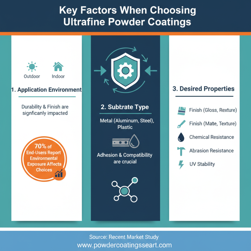 How to Choose the Right Ultrafine Powder Coating for Your Needs?