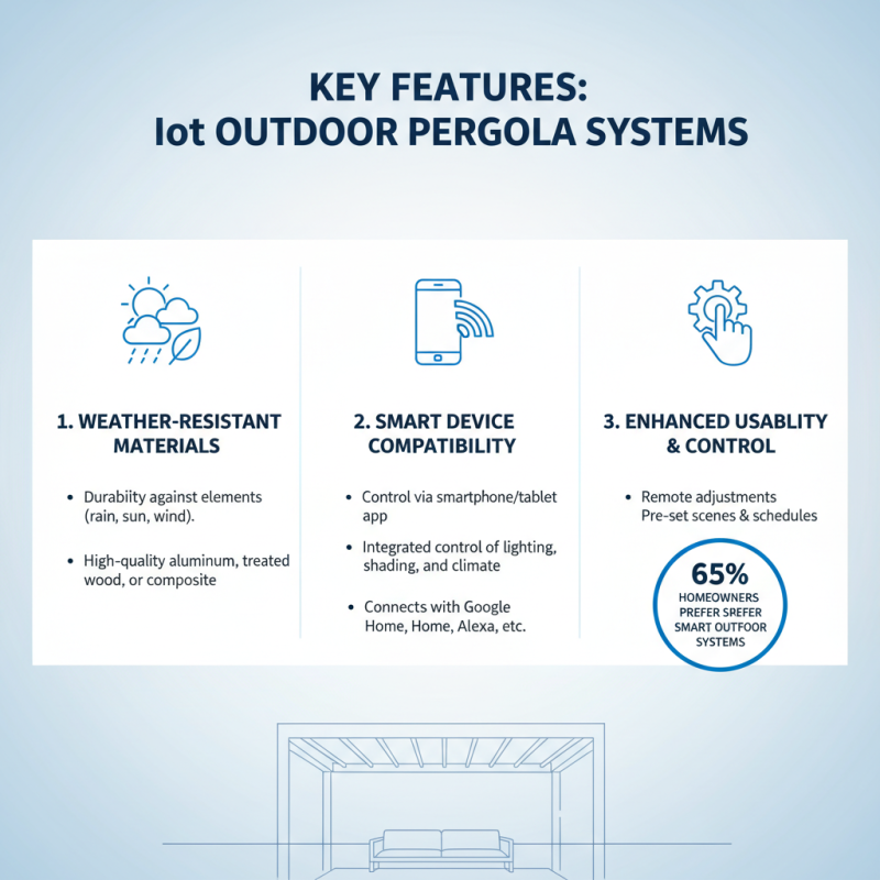 How to Choose the Best IoT Outdoor Pergola System for Your Home?