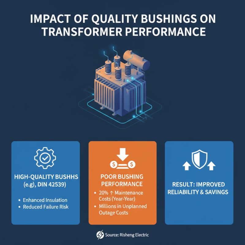 2026 Top Guide to 52/3150 Transformer Bushing Benefits?