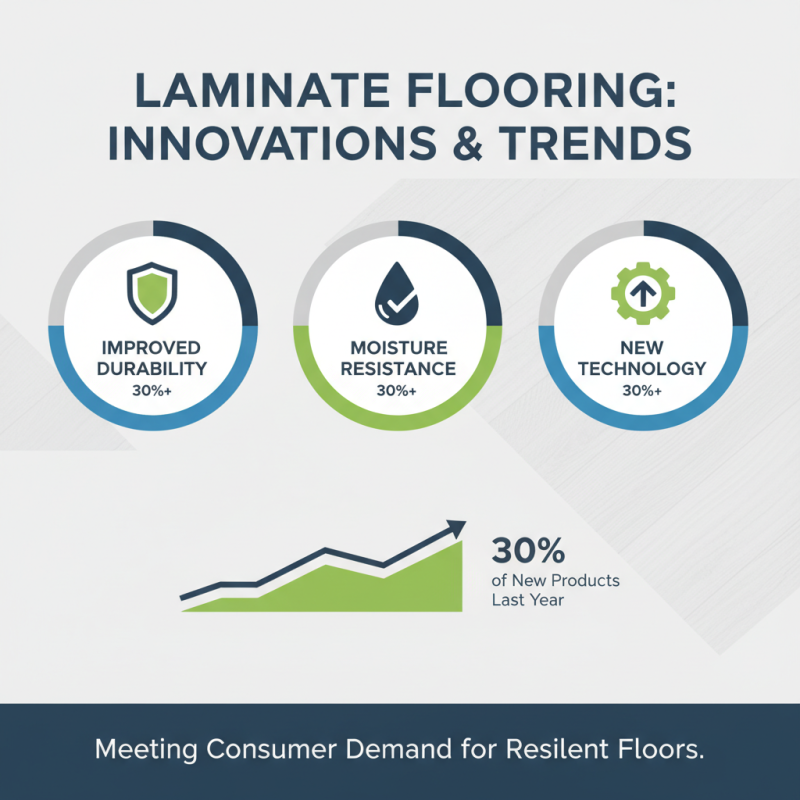 Top Insights on China Wholesale Laminate Flooring Vinyl Market Trends?