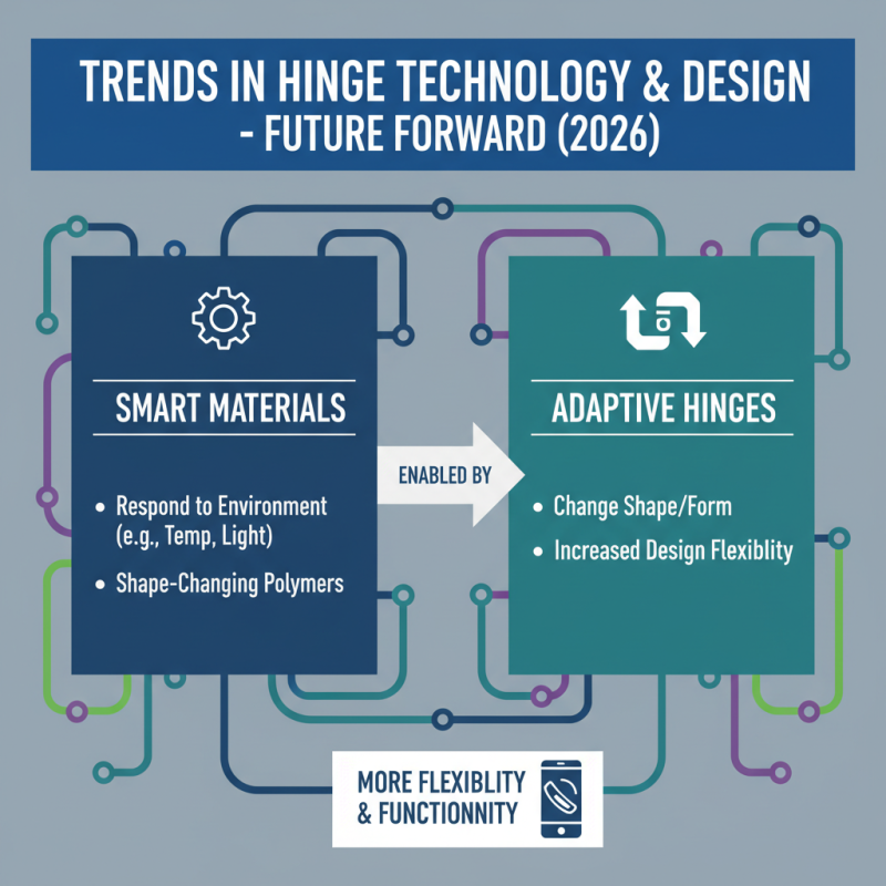 Top Types of Hinges You Should Know in 2026?