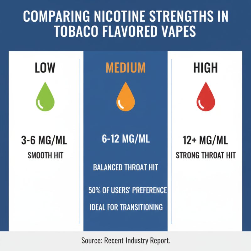 best vape pens for nicotine Apollo E-Liquid Review main image 0