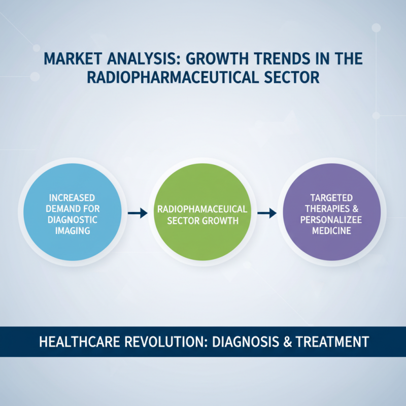 2026 Best Buy Radiopharmaceutical Drug Products for Your Health Needs?