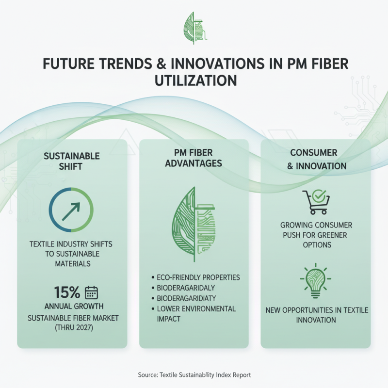 What is Pm Fiber and How Does It Work in Textiles?