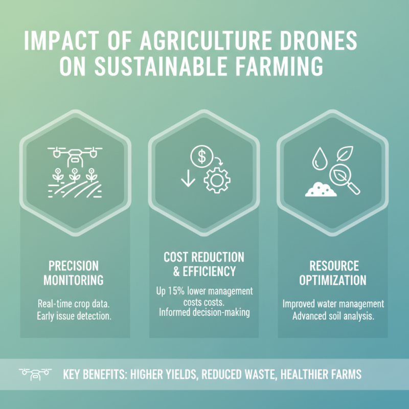 2026 Best Agriculture Drone Technology Innovations for Farmers?