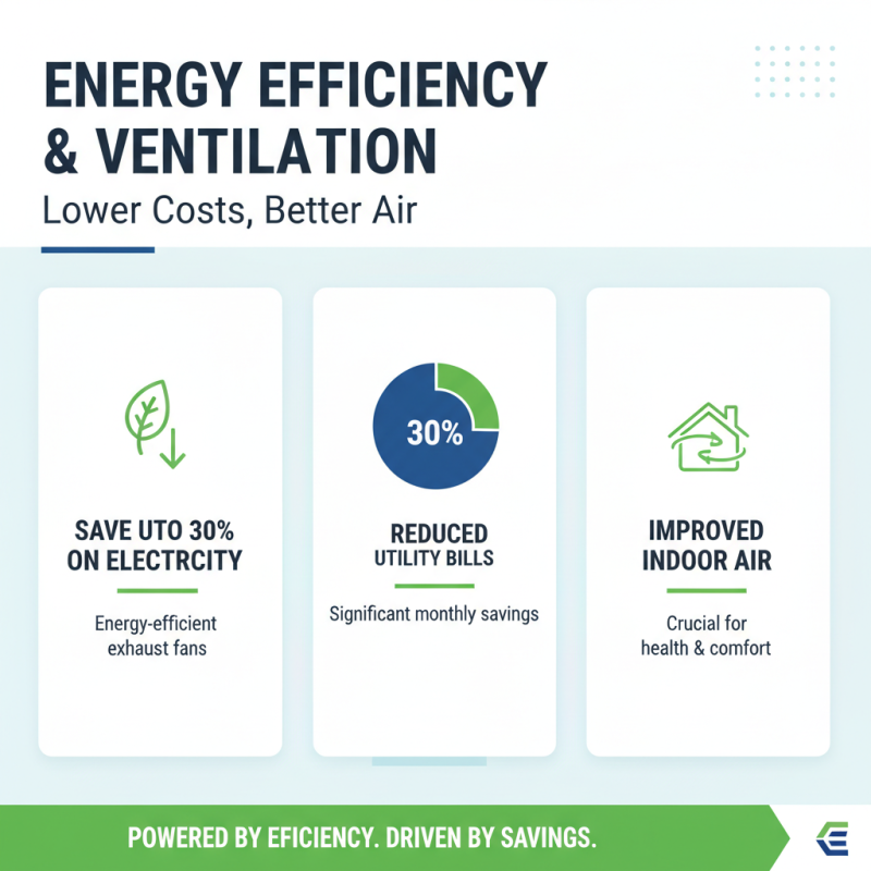 Best Exhaust Fan for Home Use in 2026 What to Consider?