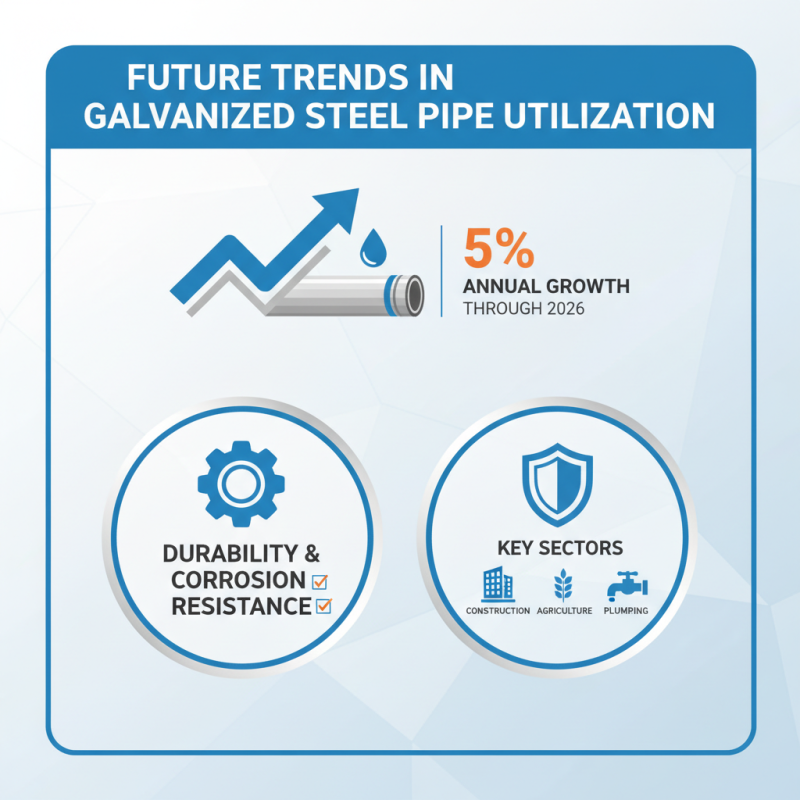 2026 Best Galvanized Steel Pipe Applications and Benefits?