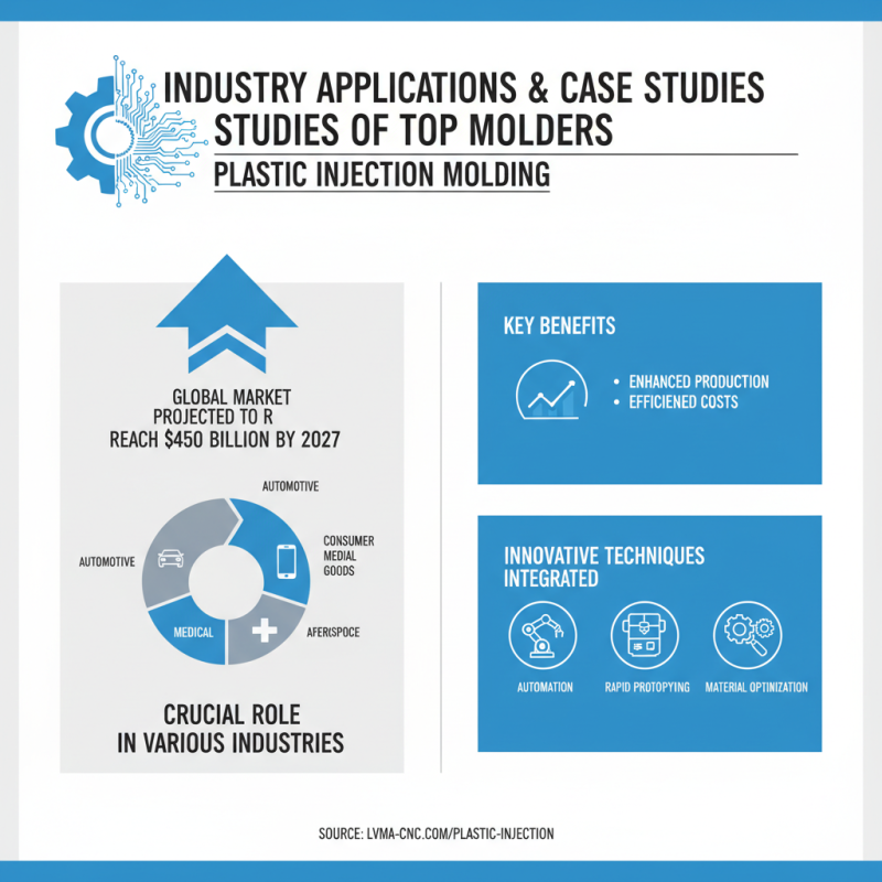 10 Best Plastic Injection Molders You Should Know About?