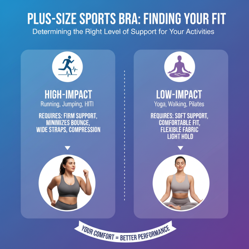 How to Choose the Best Plus Size Sports Bra for Comfort?