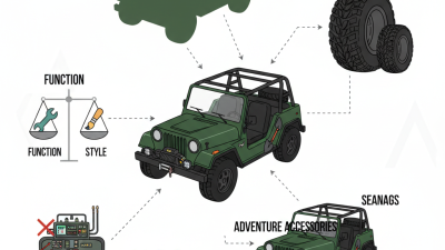 How to Customize Your Moke Jeep for Ultimate Adventure?