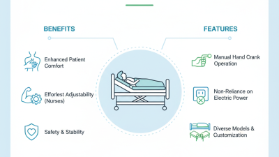 2026 Top Hand Cranked Nursing Bed Benefits and Features?